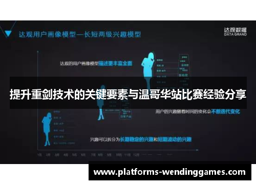 提升重剑技术的关键要素与温哥华站比赛经验分享