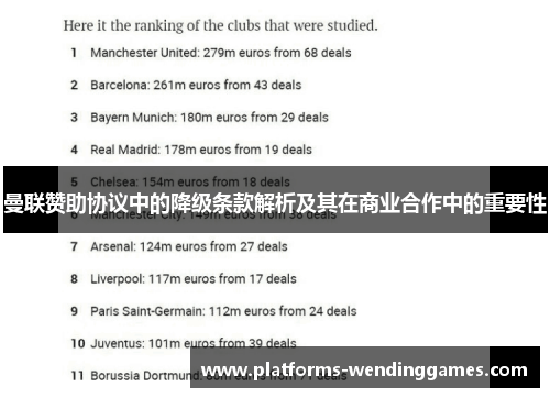 曼联赞助协议中的降级条款解析及其在商业合作中的重要性