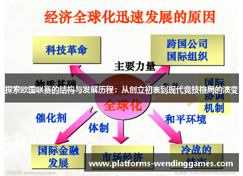 探索欧国联赛的结构与发展历程：从创立初衷到现代竞技格局的演变