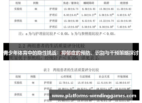 青少年体育中的隐性挑战：抑郁症的预防、识别与干预策略探讨