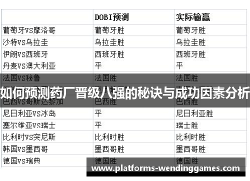 如何预测药厂晋级八强的秘诀与成功因素分析